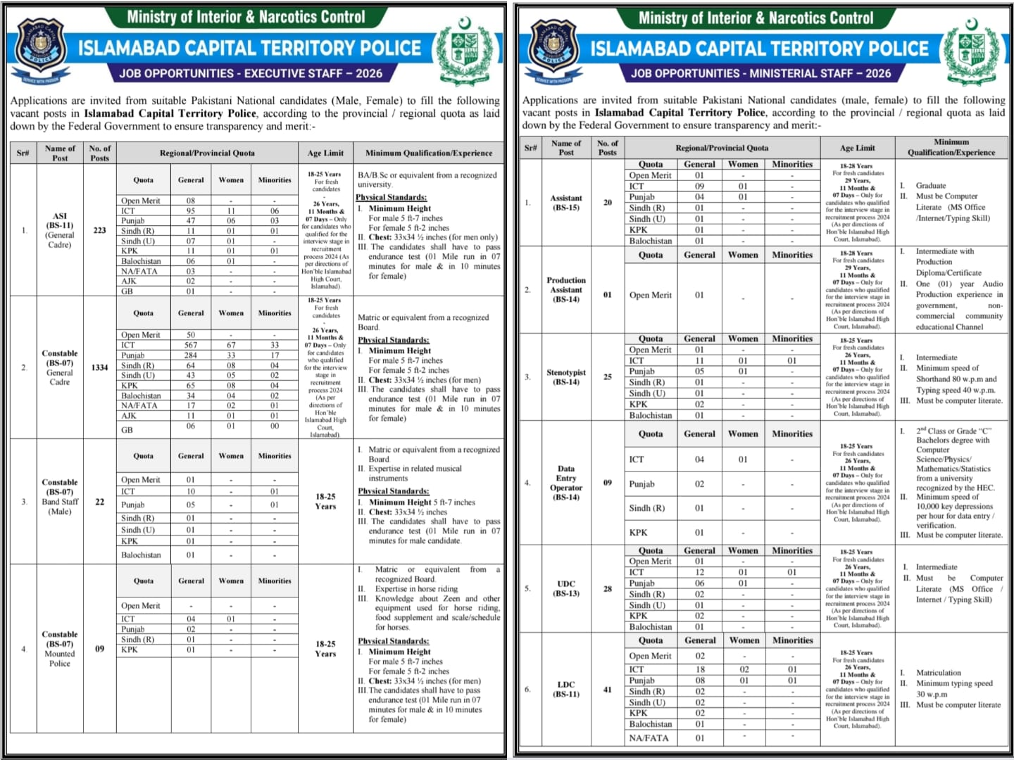 Islamabad Police